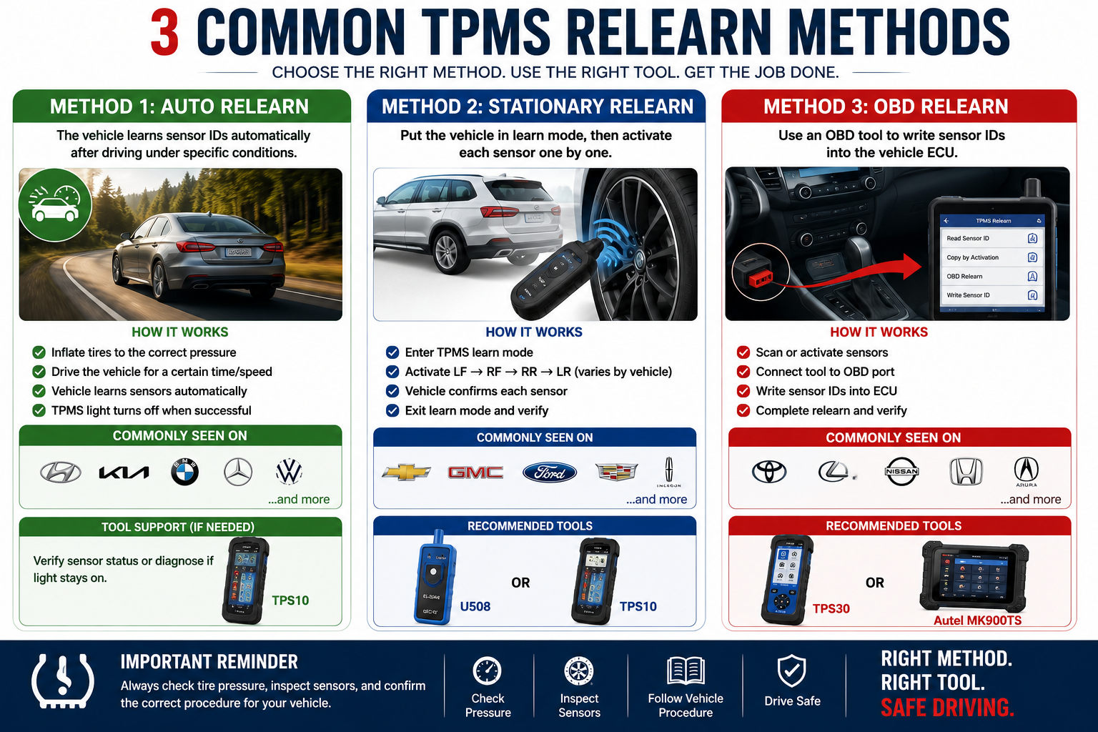 Common TPMS Relearn Methods | Auto, Stationary & OBD Guide – EL50448 ...