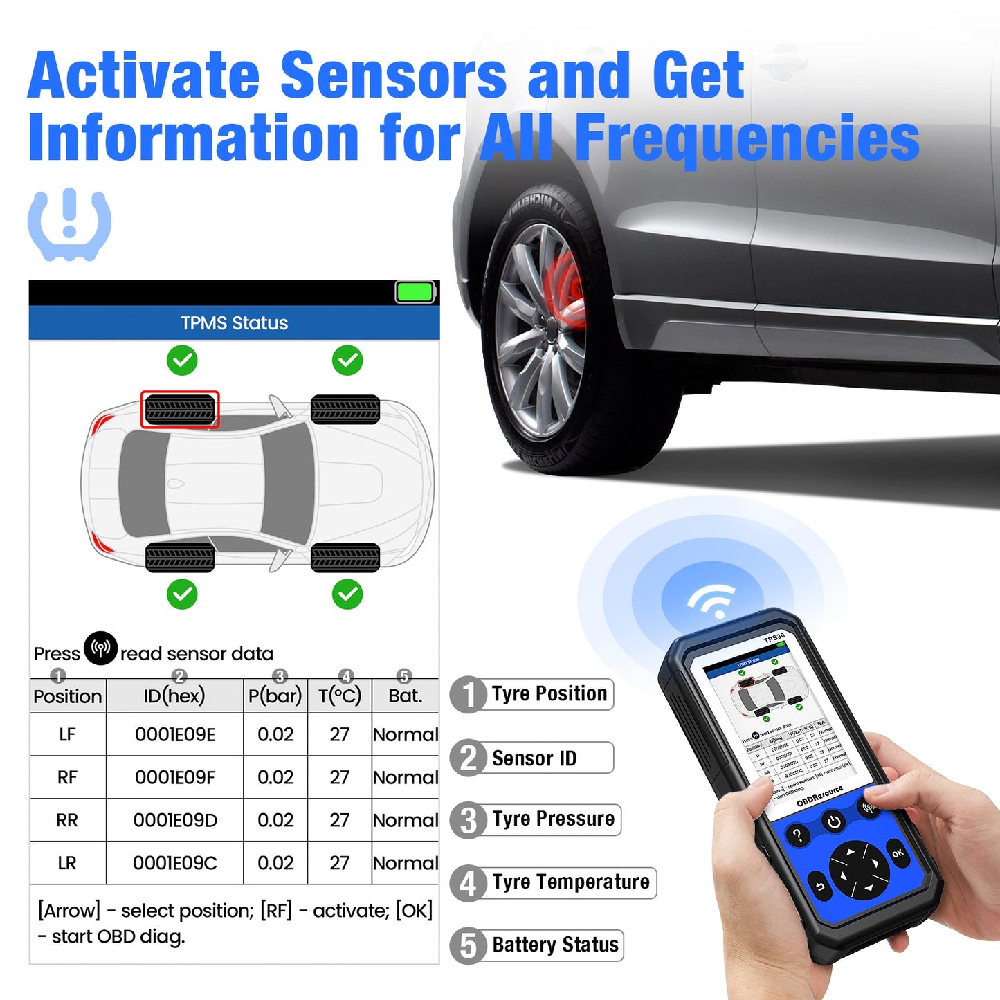 OBDResource TPS30 TPMS Relearn & Programming Tool Kit with 4 Programmable Sensors