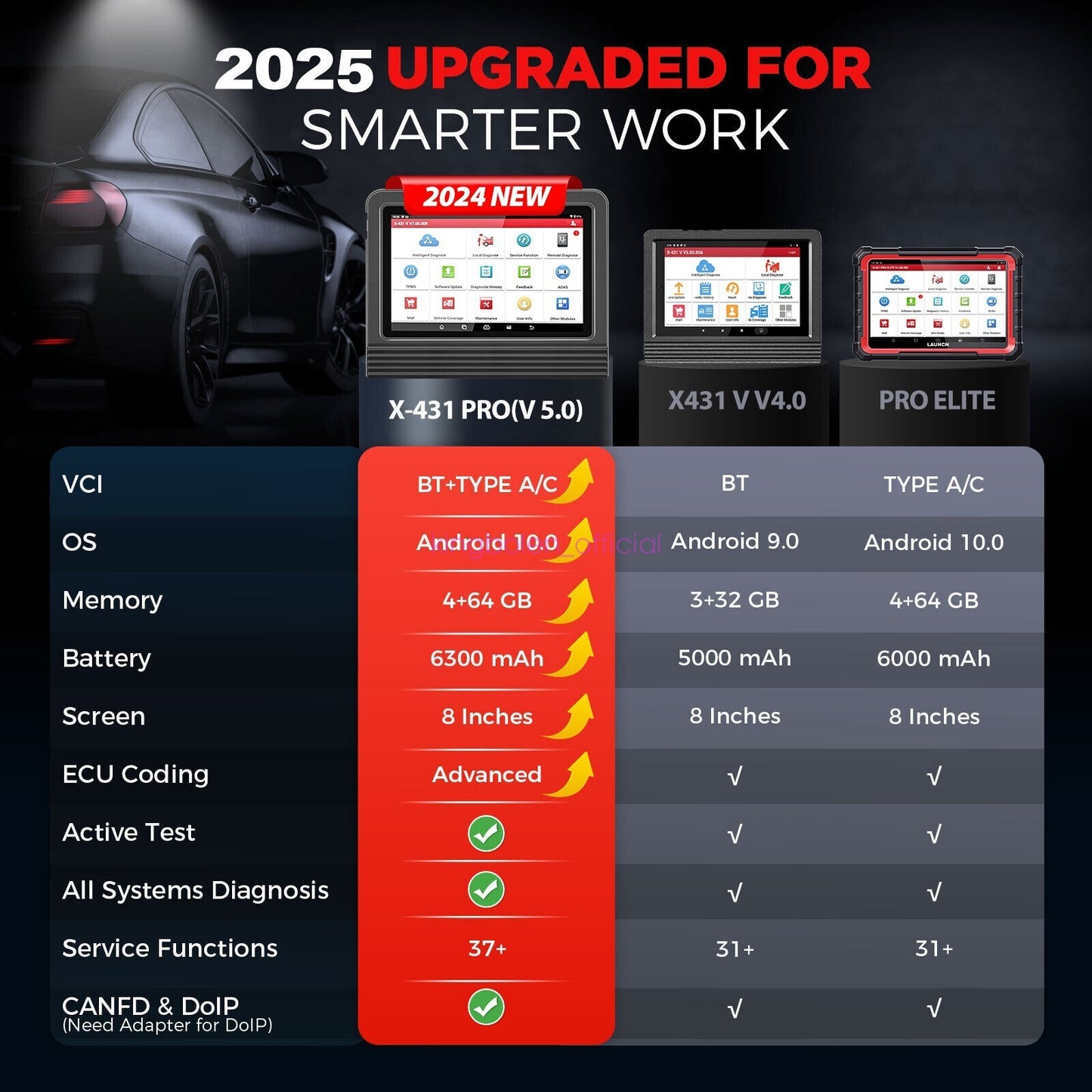 LAUNCH X431 Pros V5.0 Elite Diagnostic Scanner with TPMS Reset product image 2