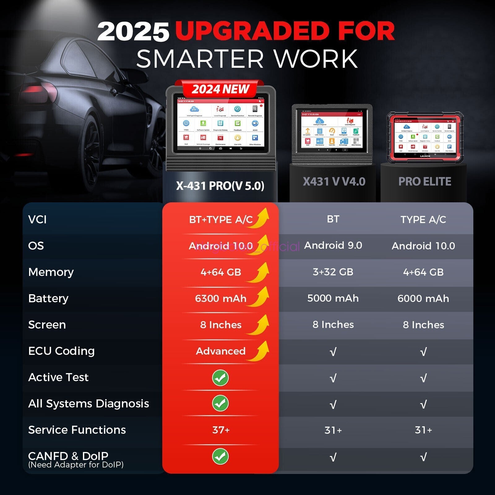 LAUNCH X431 Pros V5.0 Elite Diagnostic Scanner with TPMS Reset product image 2
